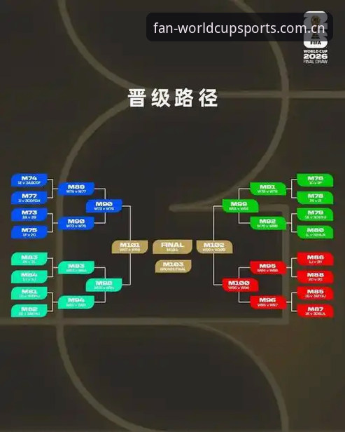 世界杯体育平台2026新版注册机制深度分析：安卓端登录背后的赛事实时同步逻辑